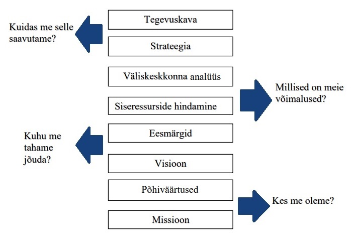 strateegiline planeerimine